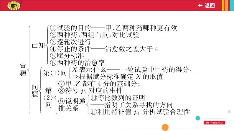 规范答题提升课(六)课件PPT第5页