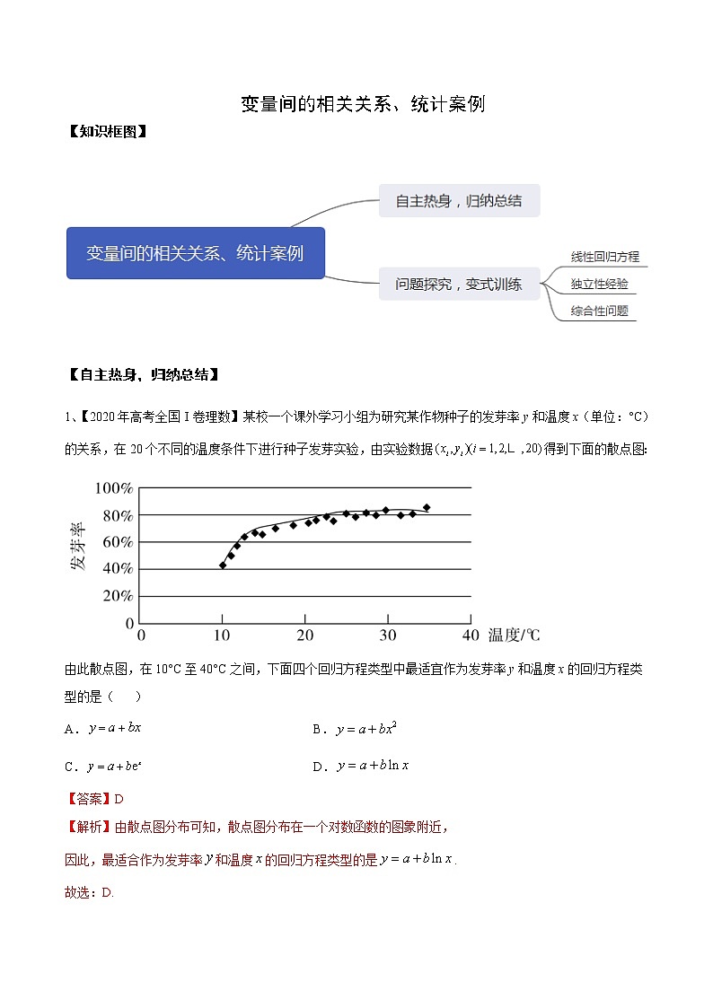 优化提升专题训练（新高考） 变量间的相关关系、统计案例（含答案解析）学案第1页