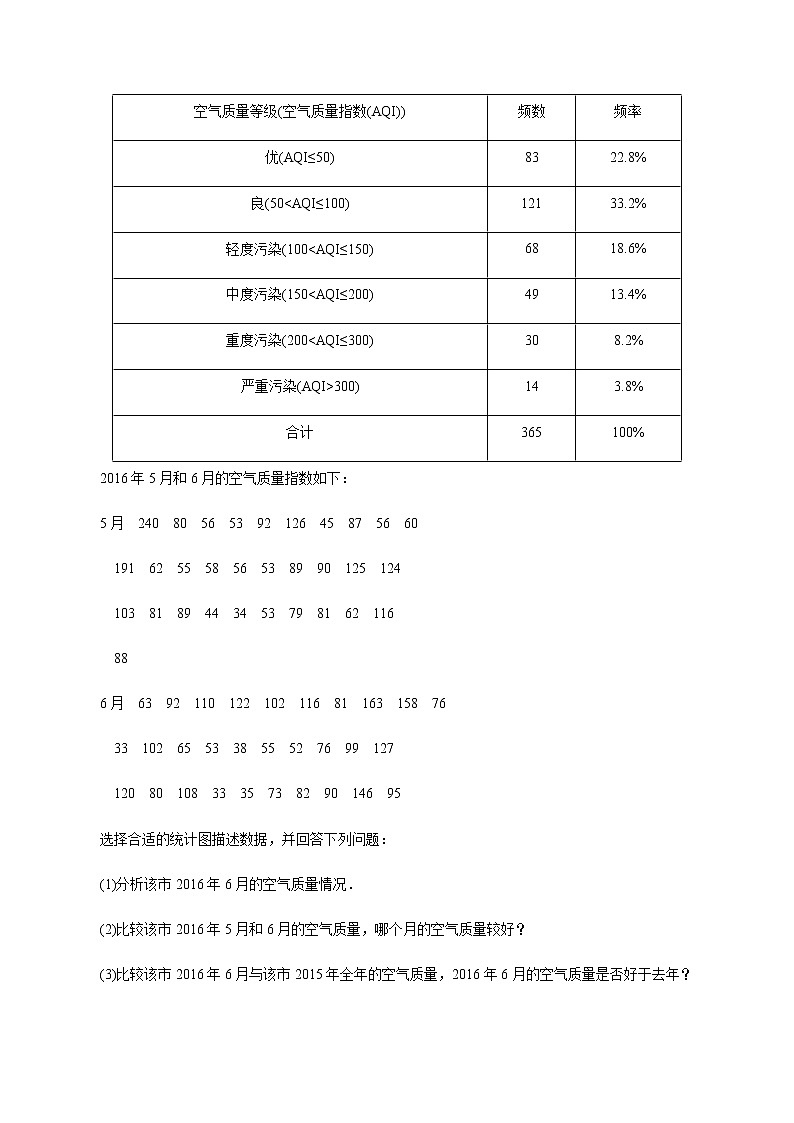 9.2.1 总体取值规律的估计（第2课时）统计图 教学设计（2）-人教A版高中数学必修第二册03