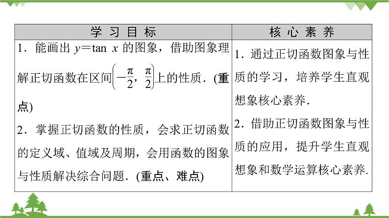 北师大版（2019）高中数学必修第二册 第一章课件7.3 正切函数的图象与性质第2页