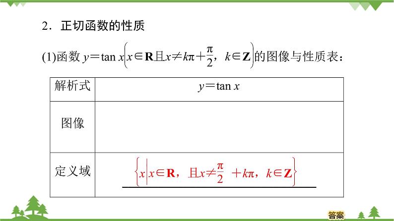 北师大版（2019）高中数学必修第二册 第一章课件7.3 正切函数的图象与性质第6页