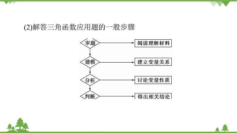 北师大版（2019）高中数学必修第二册1.8三角函数的简单应用-课件+教案+学案05