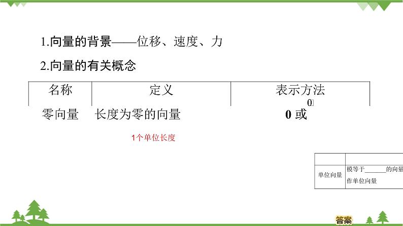 北师大版（2019）高中数学必修第二册 第二章课件1.1位移、速度、力与向量的概念第4页