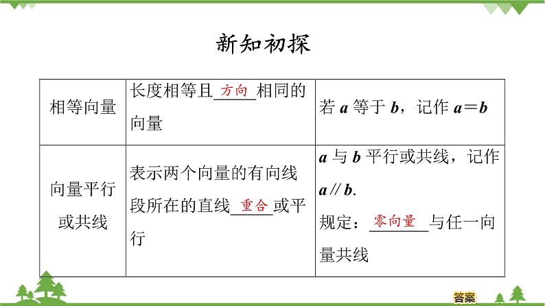北师大版（2019）高中数学必修第二册2.1.2向量的基本关系-课件+教案+学案04