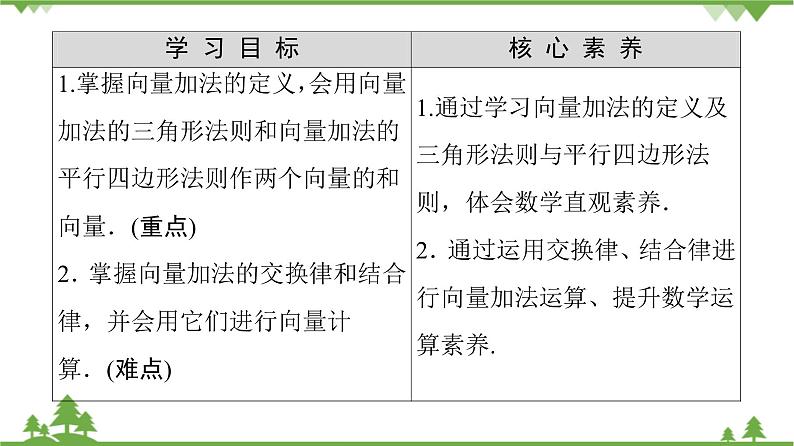 北师大版（2019）高中数学必修第二册2.2.1向量的加法-课件+教案+学案02