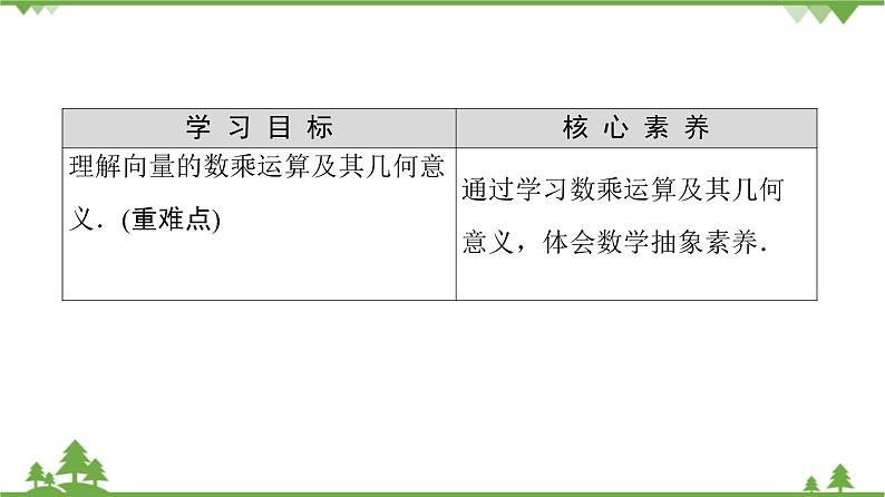 北师大版（2019）高中数学必修第二册2.3.1向量的数乘运算-课件+教案+学案02