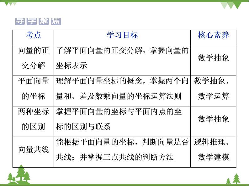 北师大版（2019）高中数学必修第二册 第二章课件4.2平面向量及运算的坐标表示第2页