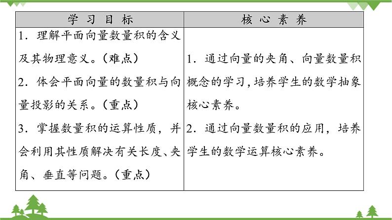 北师大版（2019）高中数学必修第二册2.5.1向量的数量积-课件+教案+学案02