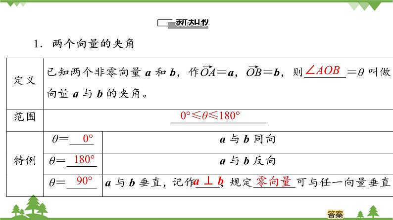 北师大版（2019）高中数学必修第二册2.5.1向量的数量积-课件+教案+学案04