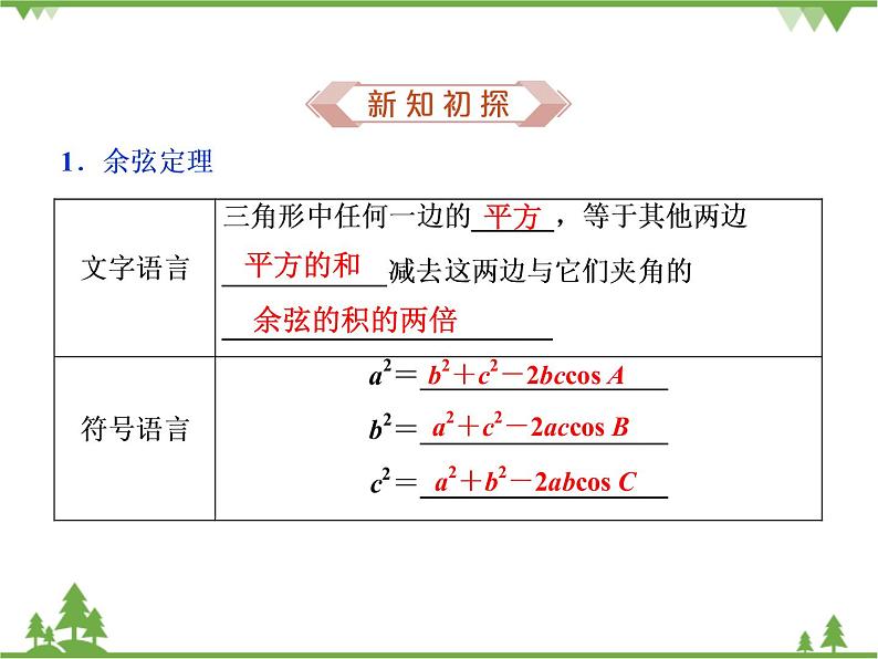 北师大版（2019）高中数学必修第二册 第二章课件6.1余弦定理与正弦定理第5页