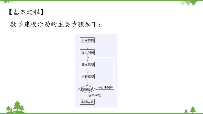 北师大版（2019）高中数学必修第二册 第三章课件1建筑物高度的测量第3页