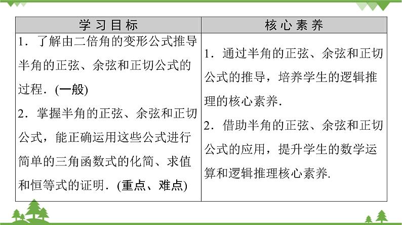 北师大版（2019）高中数学必修第二册 第四章课件3.2半角公式第2页