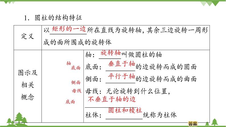 北师大版（2019）高中数学必修第二册6.1.3简单旋转体——球、圆柱、圆锥和圆台-课件+教案+学案04