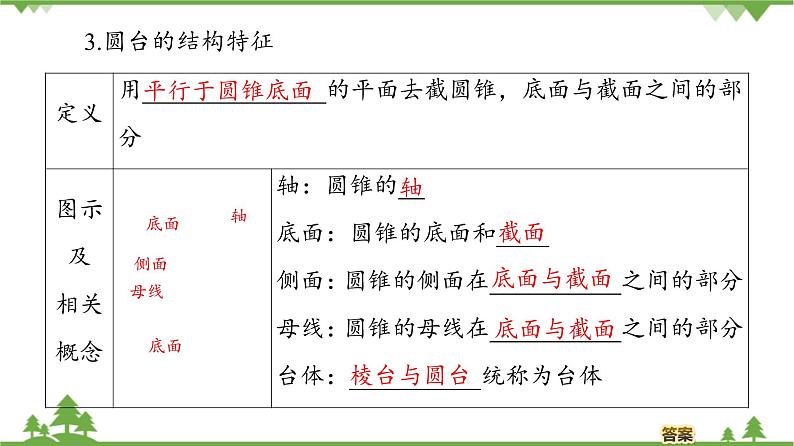 北师大版（2019）高中数学必修第二册6.1.3简单旋转体——球、圆柱、圆锥和圆台-课件+教案+学案06
