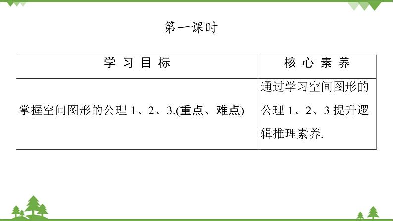 北师大版（2019）高中数学必修第二册 第六章课件3.2刻画空间点、线、面位置关系的公理第2页