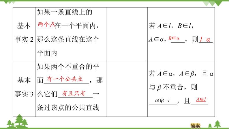 北师大版（2019）高中数学必修第二册6.3.2刻画空间点、线、面位置关系的公理-课件+教案+学案05