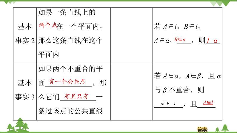 北师大版（2019）高中数学必修第二册 第六章课件3.2刻画空间点、线、面位置关系的公理第5页