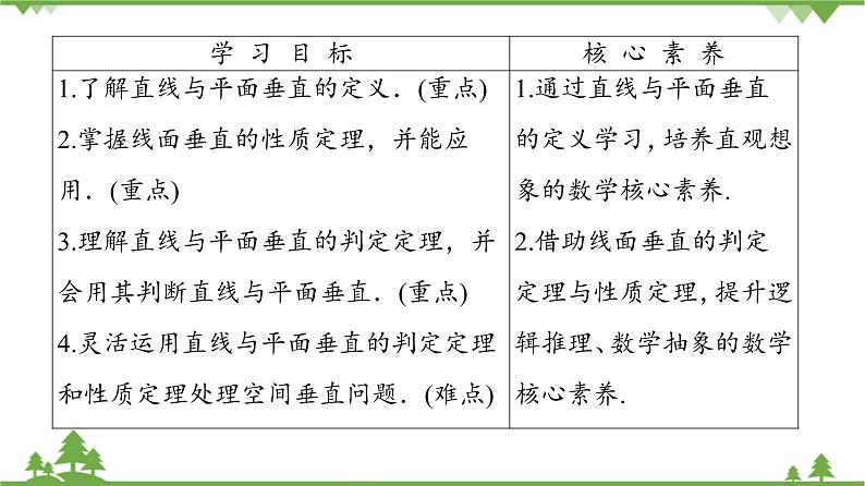 北师大版（2019）高中数学必修第二册6.5.1直线与平面垂直-课件+教案+学案02