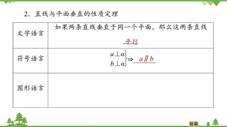 北师大版（2019）高中数学必修第二册6.5.1直线与平面垂直-课件+教案+学案05