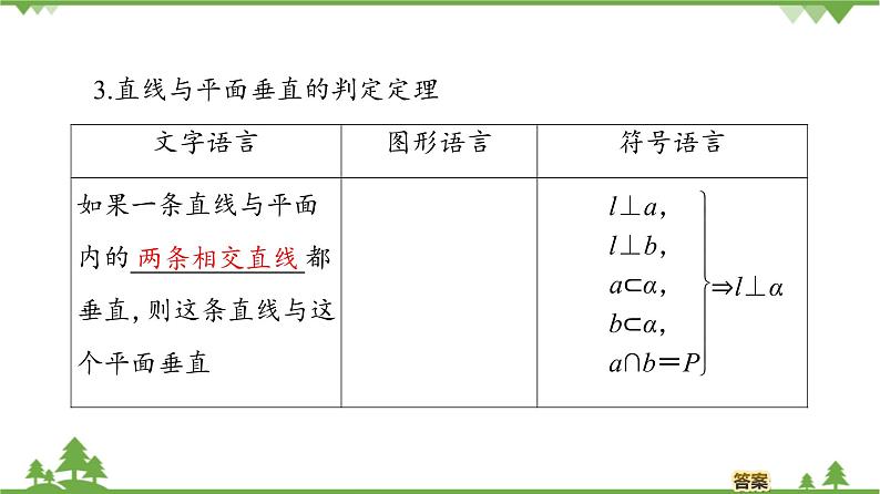 北师大版（2019）高中数学必修第二册6.5.1直线与平面垂直-课件+教案+学案07