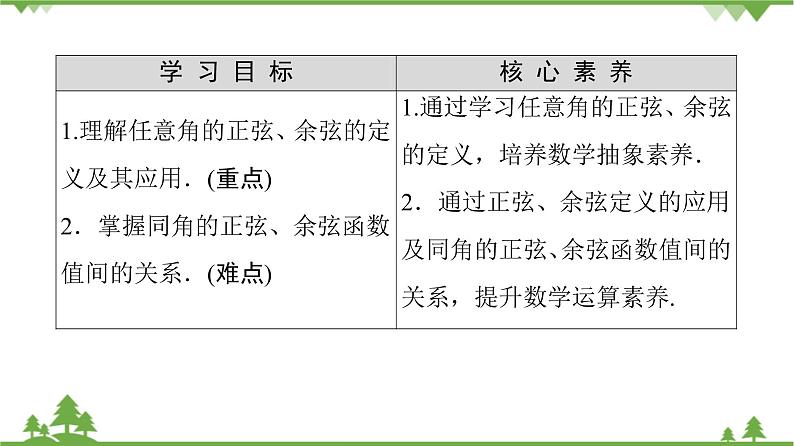 北师大版（2019）高中数学必修第二册 第一章课件4.1 单位圆与任意角的正弦函数、余弦函数定义第2页