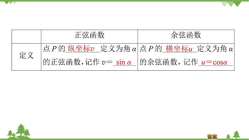 北师大版（2019）高中数学必修第二册 第一章课件4.1 单位圆与任意角的正弦函数、余弦函数定义第5页