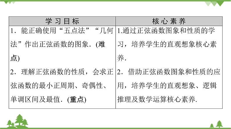 北师大版（2019）高中数学必修第二册1.5.1正弦函数的图象与性质再认识-课件+教案+学案02