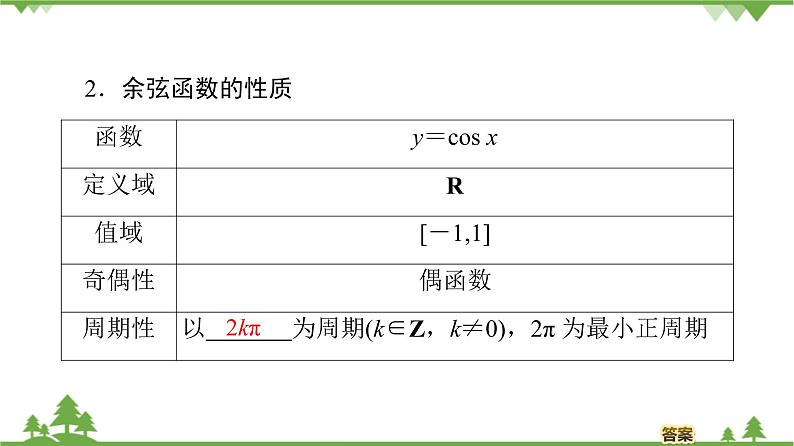 北师大版（2019）高中数学必修第二册 第一章课件5.2 余弦函数的图象与性质再认识第5页