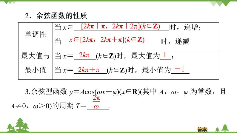 北师大版（2019）高中数学必修第二册 第一章课件5.2 余弦函数的图象与性质再认识第6页