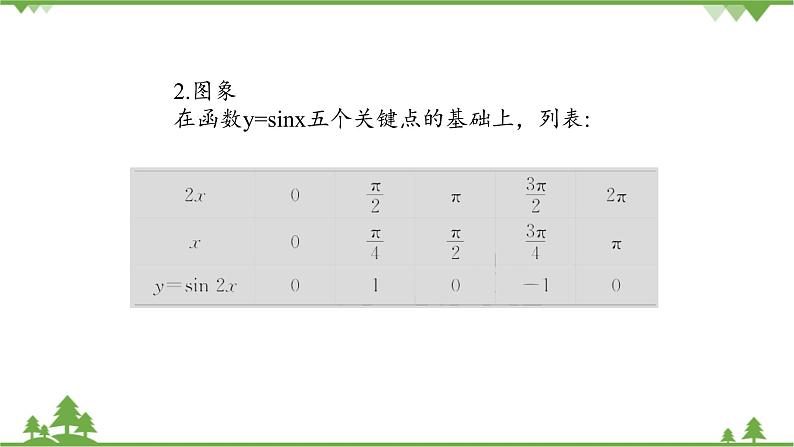 北师大版（2019）高中数学必修第二册1.6.1探究ω对y=sin{ωx}的图象的影响-课件+教案+学案07