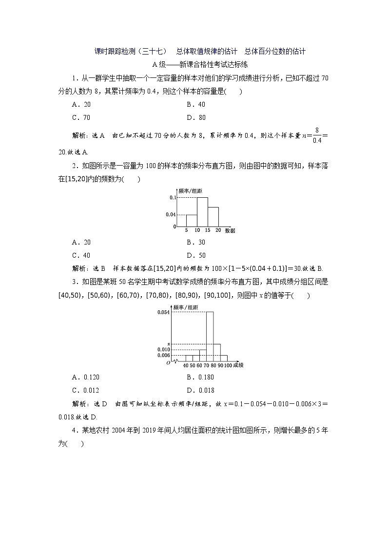 课时跟踪检测（三十七）  总体取值规律的估计  总体百分位数的估计第1页