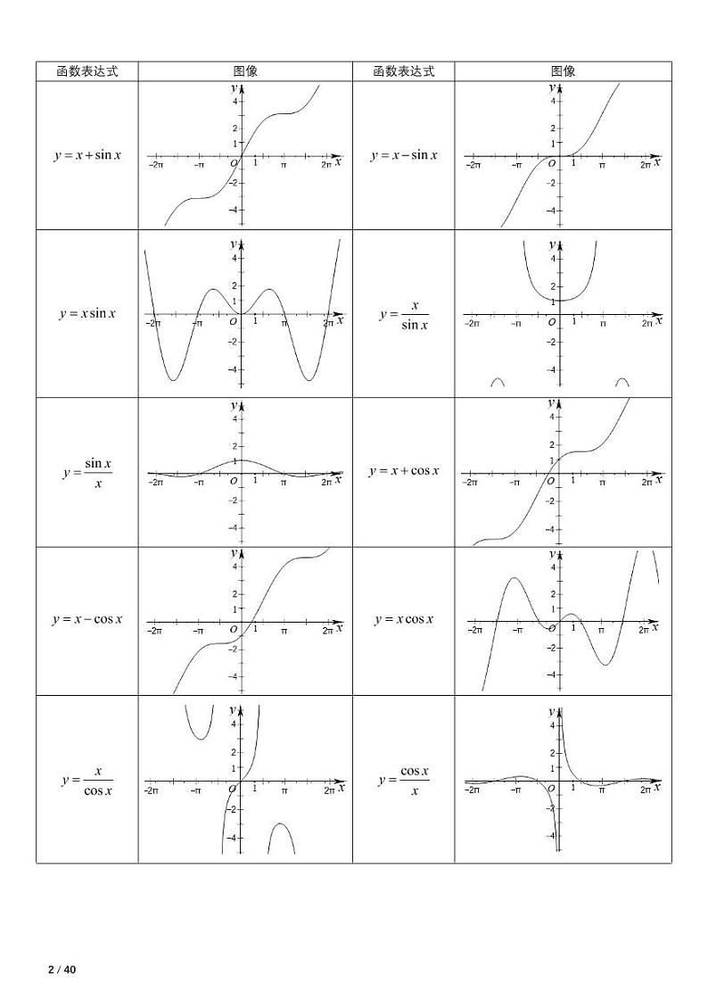 高中数学进一步深化学案第3页