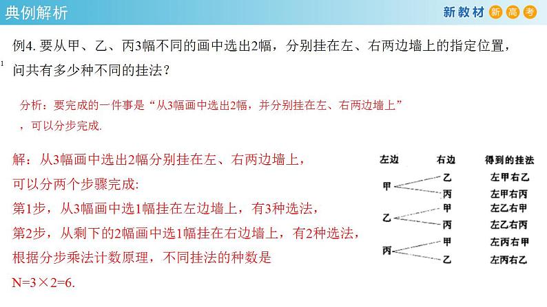 6.1分类加法计数原理与分步乘法计数原理(2)(人教A版 选择性必修第三册)课件+教案+导学案+练习04