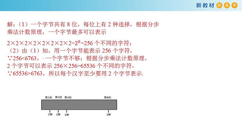 6.1分类加法计数原理与分步乘法计数原理(2)(人教A版 选择性必修第三册)课件+教案+导学案+练习07