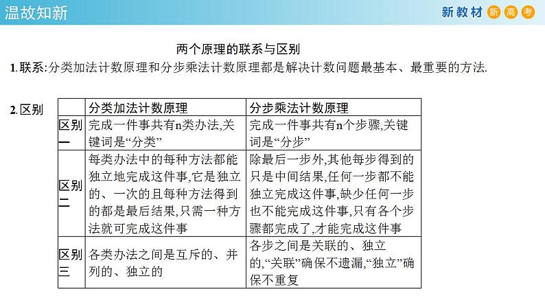 6.2.1- 6.2.2   排列与排列数(人教A版 选择性必修第三册)课件+教案+导学案+练习03