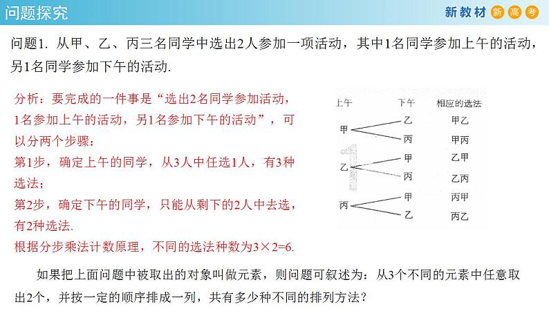 6.2.1- 6.2.2   排列与排列数(人教A版 选择性必修第三册)课件+教案+导学案+练习04