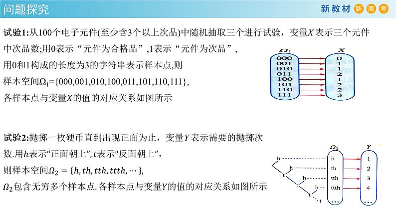 7.2 离散型随机变量及其分布列 (1)      -A基础练课件+教案+导学案+练习08