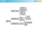第七章   隨機(jī)變量及其分布--復(fù)習(xí)與小結(jié)  (人教A版 選擇性必修第三冊(cè))課件+練習(xí)