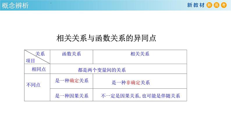 8.1 成对数据的相关关系   (人教A版 选择性必修第三册)课件+教案+导学案+练习07