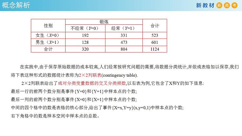 8.3 分类变量与列联表   (人教A版 选择性必修第三册)课件+教案+导学案+练习07
