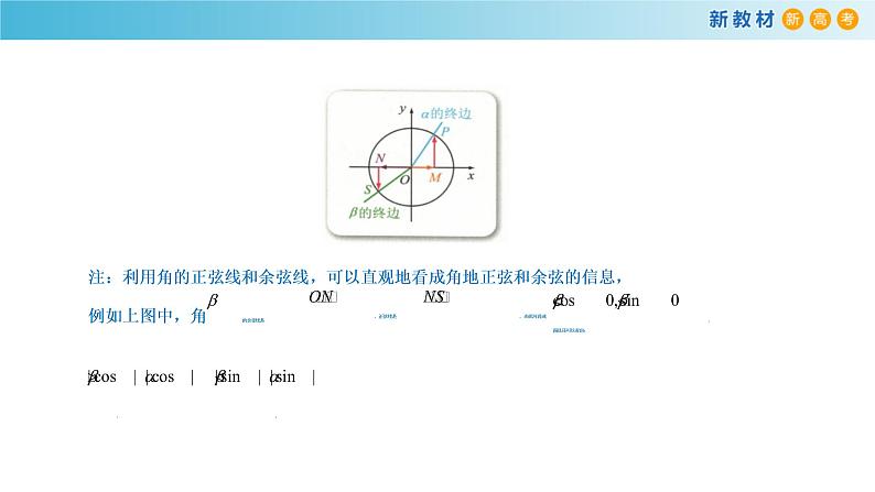 7.2.2 单位圆与三角函数线 人教B版高中数学必修第三册课件+教案+导学案+练习04