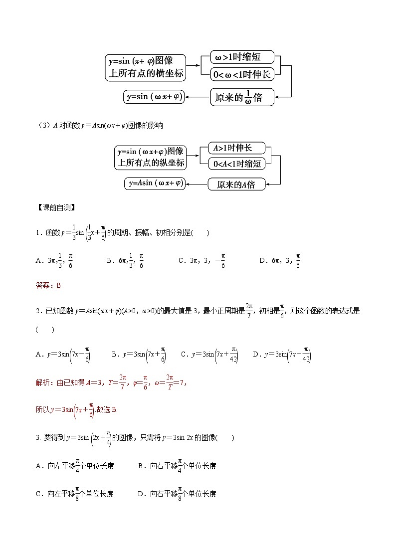 7.3.2 正弦型函数的性质与图象（2）人教B版高中数学必修第三册课件+教案+导学案+练习03