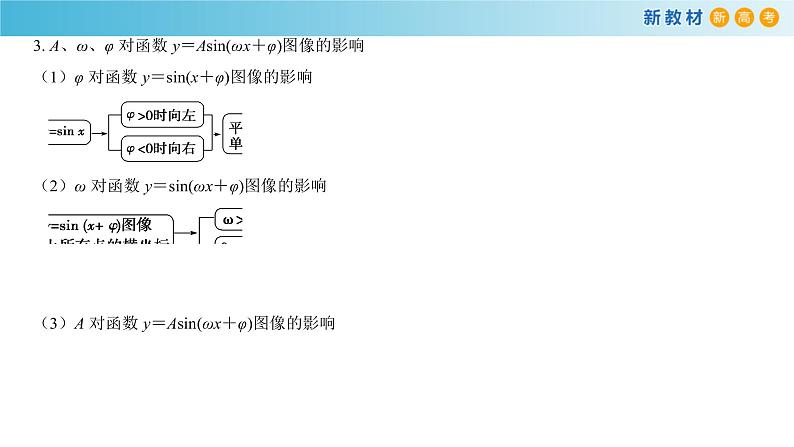 7.3.2 正弦型函数的性质与图象（2）人教B版高中数学必修第三册课件+教案+导学案+练习03