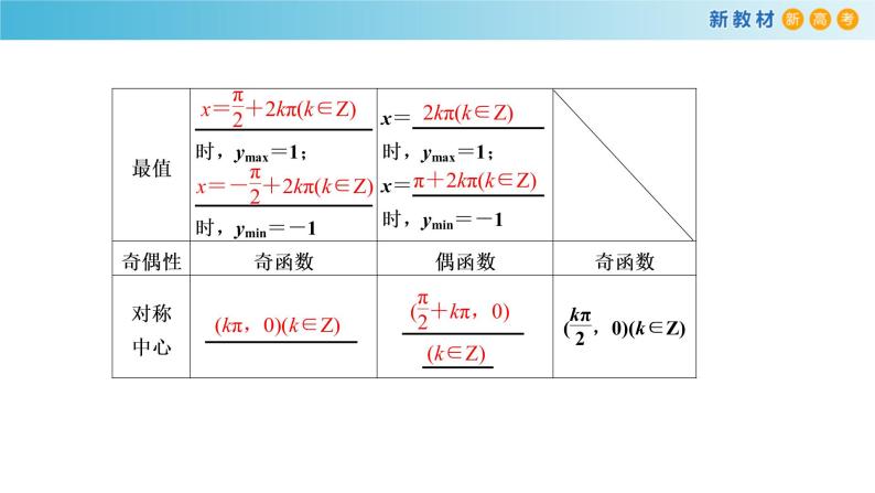 7.3.6 综合复习（2人教B版高中数学必修第三册课件+练习05