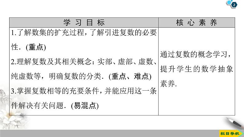 （新教材）高中数学人教B版必修第四册 10.1.1　复数的概念（课件_44张PPT+学案+课后作业）02