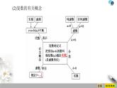 （新教材）高中数学人教B版必修第四册 10.1.1　复数的概念（课件_44张PPT+学案+课后作业）