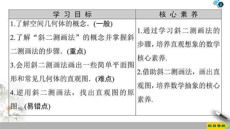 （新教材）高中数学人教B版必修第四册 11.1.1　空间几何体与斜二测画法（课件_49张PPT+学案+课后作业）02