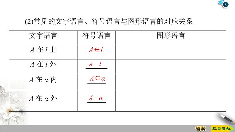 （新教材）高中数学人教B版必修第四册 11.1.2　构成空间几何体的基本元素（课件_55张PPT+学案+课后作业）08