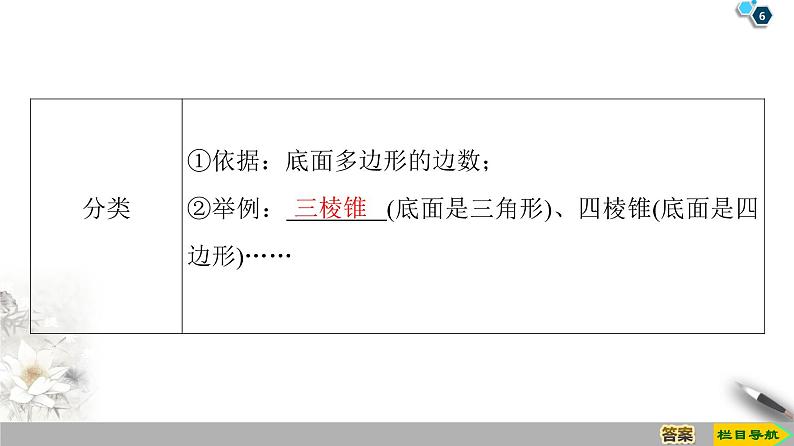 （新教材）高中数学人教B版必修第四册 11.1.4　棱锥与棱台（课件_49张PPT+学案+课后作业）06