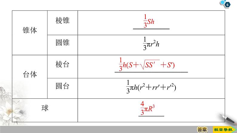 （新教材）高中数学人教B版必修第四册 11.1.6　祖暅原理与几何体的体积（课件_47张PPT+学案+课后作业）06